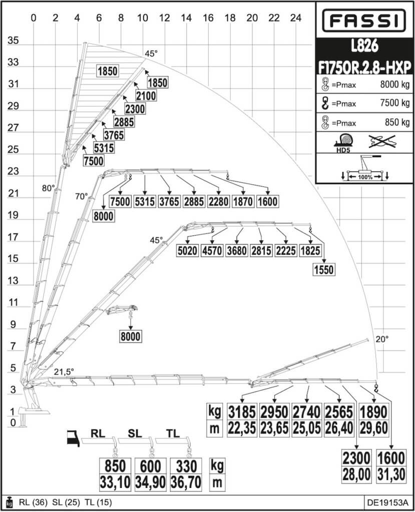 Schwenkbereich LK 400