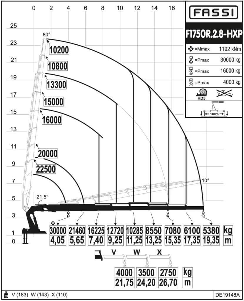 Schwenkbereich LK 400